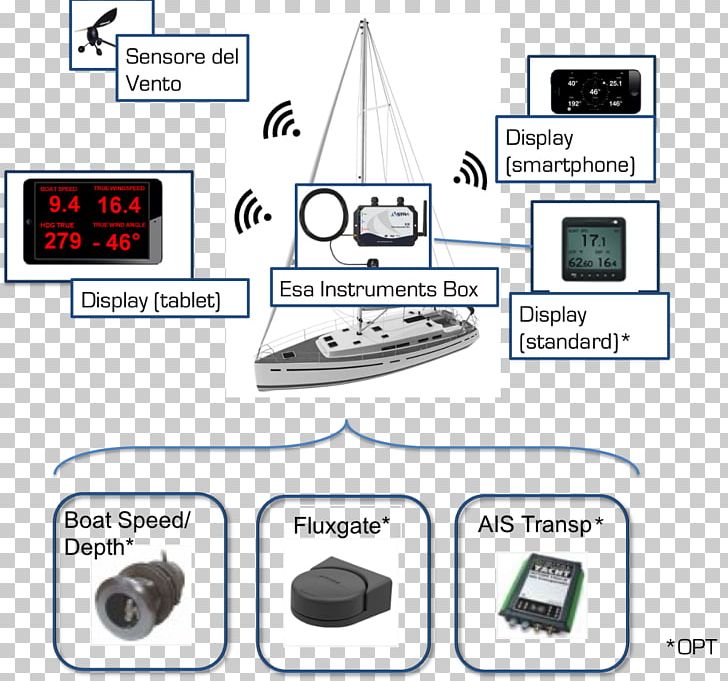 Musical Instruments Boat ASTRA Yacht Instrumentation PNG, Clipart, Angle, Area, Boat, Communication, Diagram Free PNG Download