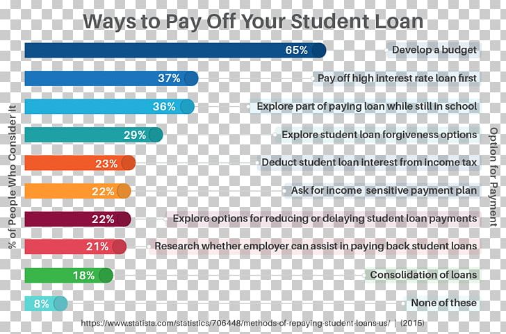 Student Loan Payment Unsecured Debt PNG, Clipart, Area, Brand, Company, Computer Program, Credit Free PNG Download