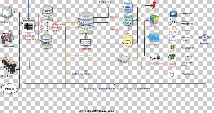 Data Architecture Business Intelligence Big Data PNG, Clipart, Architecture, Area, Art, Data, Diagram Free PNG Download