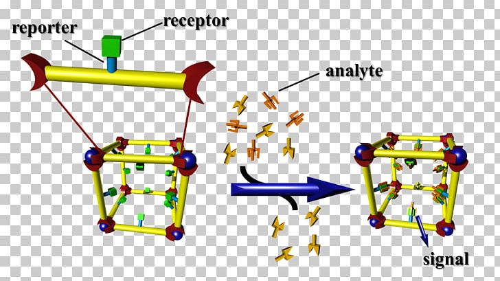Sensor Metal–organic Framework Drug 2014 FIFA World Cup Quantity PNG, Clipart, 2014 Fifa World Cup, Angle, Area, Chemical Substance, Controlled Substance Free PNG Download