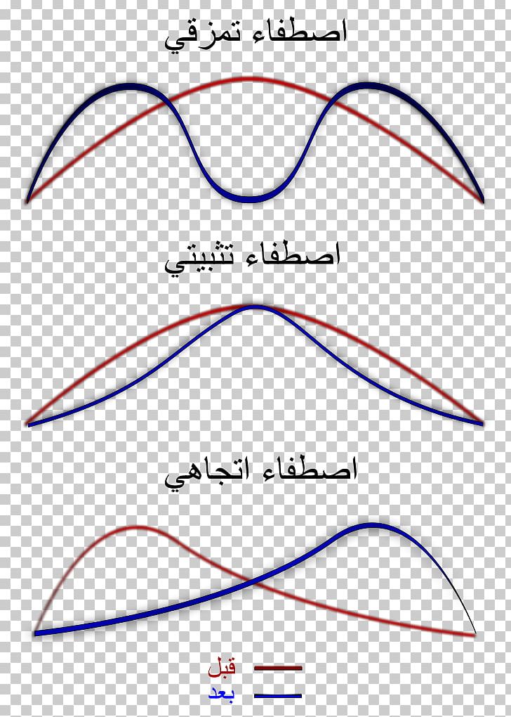 Line Angle Point PNG, Clipart, Angle, Area, Art, Circle, Diagram Free PNG Download