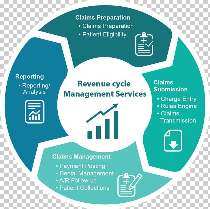 Medical Transcription Service Business NASDAQ:MTBC Medical Classification PNG, Clipart, Area, Brand, Business, Coding, Communication Free PNG Download