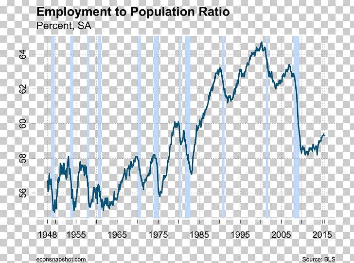 United States Of America Employment-to-population Ratio Economy Labour Economics PNG, Clipart, Angle, Area, Blue, Diagram, Economic Development Free PNG Download