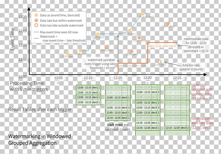 Apache Spark Stream Databricks Extract PNG, Clipart, Angle, Apache Http Server, Apache Spark, Area, Data Free PNG Download