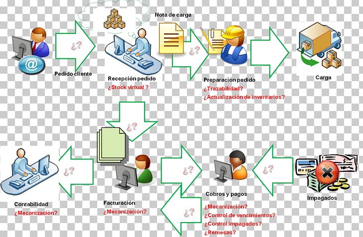 Failure Mode And Effects Analysis Organization Systems Analysis PNG, Clipart, Art, Automation, Business Administration, Communication, Diagram Free PNG Download