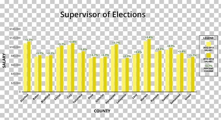 Graphic Design Document Organization PNG, Clipart, Angle, Area, Art, Bexar County Sheriff Election 2016, Brand Free PNG Download