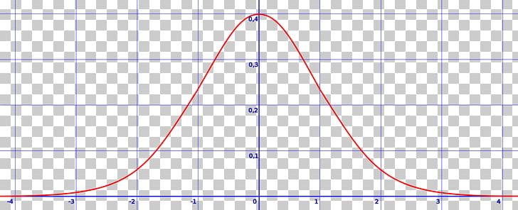 Line Point Angle Gaussian Function Diagram PNG, Clipart, Angle, Area, Art, Bell, Blue Free PNG Download