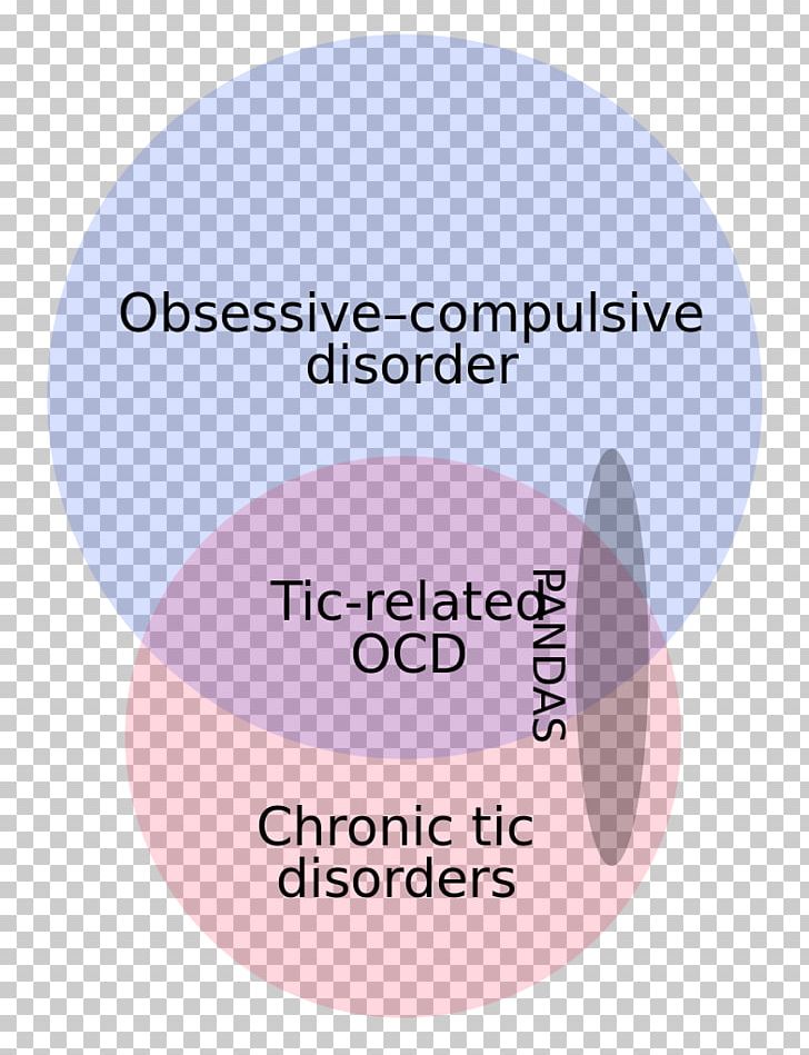 PANDAS Tic Disorder Obsessive–compulsive Disorder Mental Disorder PNG, Clipart, Brand, Circle, Cure, Health, Intersection Free PNG Download