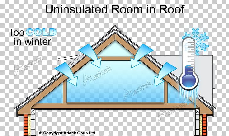 Roof Building Insulation House Thermal Insulation Heat PNG, Clipart, Angle, Area, Attic, Building Insulation, Diagram Free PNG Download