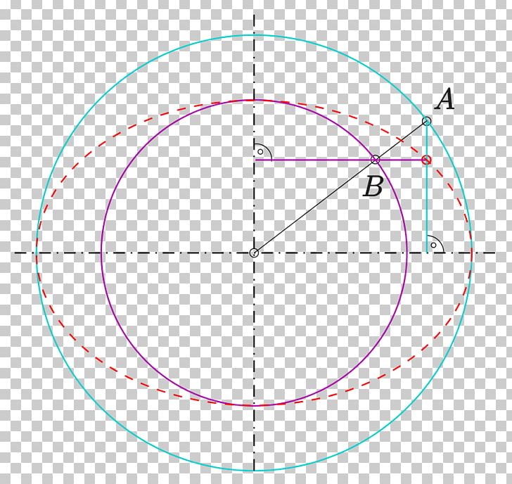 Circle Ellipse Point Orthogonale Axonometrie Sphere PNG, Clipart, Angle, Area, Axonometry, Circle, Cylinder Free PNG Download