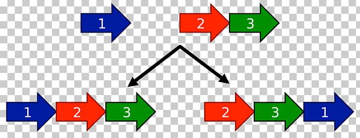 Circular Permutation In Proteins Amino Acid Sequence PNG, Clipart, Aldakuntza, Amino Acid, Angle, Area, Arise Free PNG Download