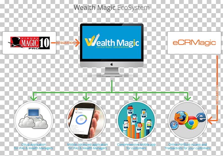 Wealth Magic Prosperity Organization PNG, Clipart, Area, Brand, Business, Communication, Computer Icon Free PNG Download