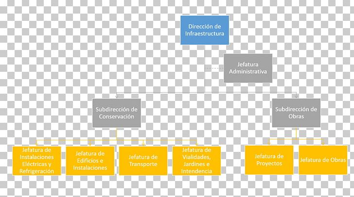 Organizational Chart Empresa Construction Infrastructure PNG, Clipart, Brand, Construction, Diagram, Empresa, Gardens Free PNG Download