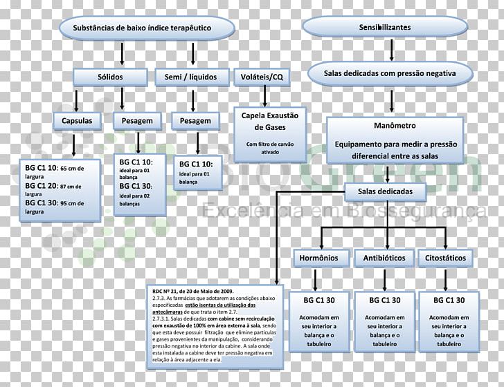 Brand Product Design Diagram Technology PNG, Clipart, Area, Brand, Diagram, Farmacia, Line Free PNG Download