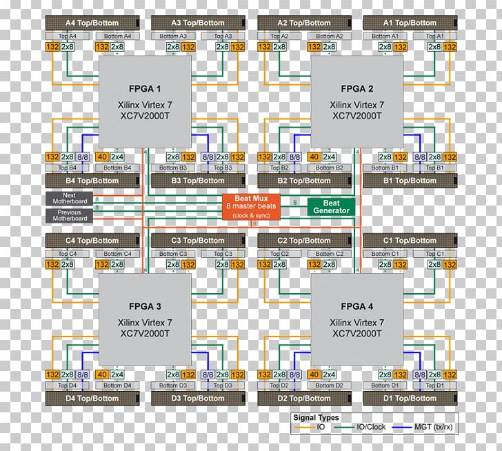 Virtex Field-programmable Gate Array Xilinx Application-specific Integrated Circuit Architecture PNG, Clipart, Fieldprogrammable Gate Array, Fpga Prototyping, Japanese Architecture, Learning, Media Free PNG Download