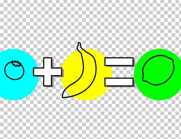 Theory PNG, Clipart, Area, Banana, Circle, Color Theory, Computer Icons Free PNG Download