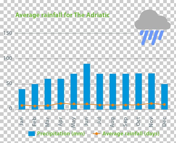 Lake Garda Rain Climate Weather Precipitation PNG, Clipart, Angle, Area, Average, Brand, Climate Free PNG Download