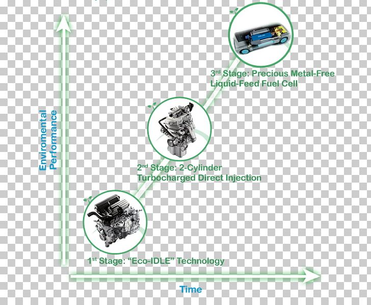 Daihatsu Environmental Technology Life PNG, Clipart, Blog, Daihatsu, Diagram, Environment, Environmentally Friendly Free PNG Download