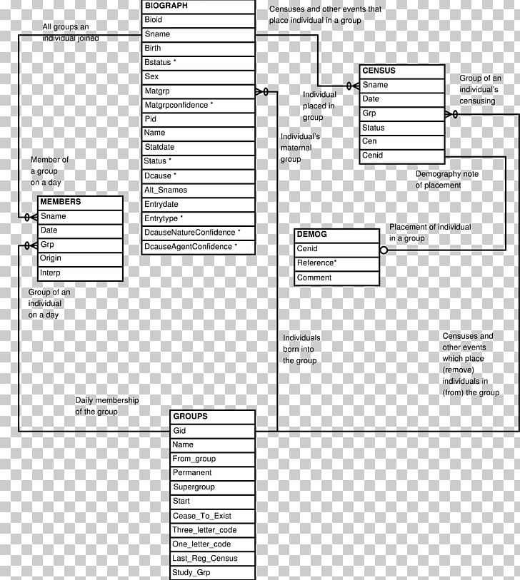 Babase Island Wiring Diagram Entity–relationship Model Information PNG, Clipart, Angle, Area, Black And White, Chart, Data Flow Diagram Free PNG Download