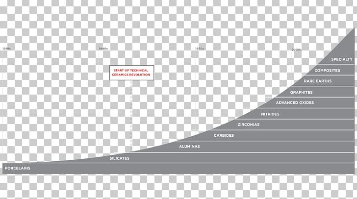 Ceramic Material CoorsTek Manufacturing PNG, Clipart, Aluminium Oxide, Angle, Brand, Ceramic, Ceramic Materials Free PNG Download
