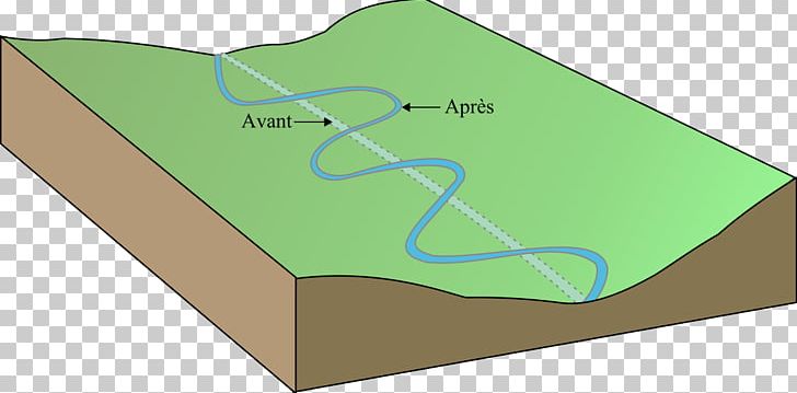 Meander Main Stem Han-sur-Lesse Sinuosity Valley PNG, Clipart,  Free PNG Download