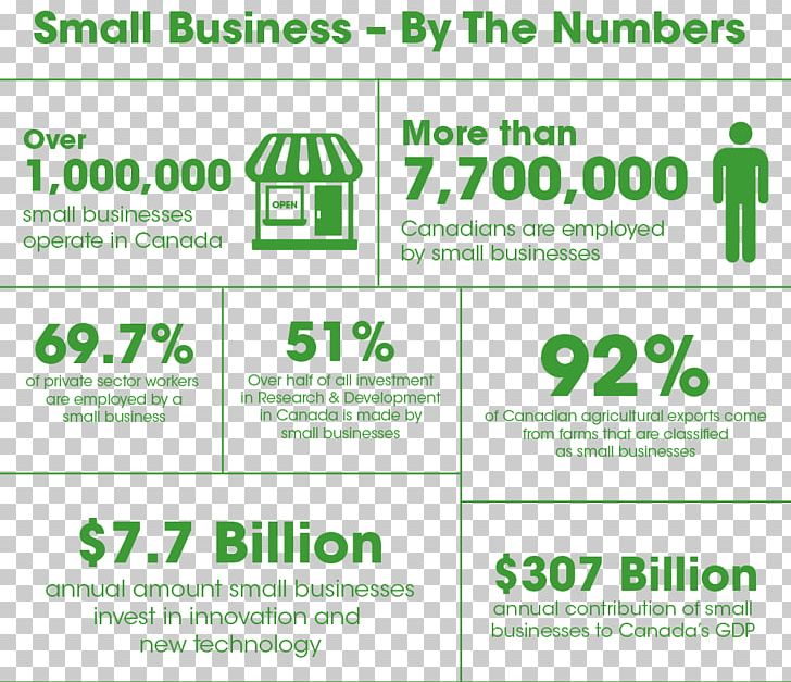 Small Business Investment Organization Brand PNG, Clipart, Area, Brand, Business, Business By Numbers Ltd, Canada Free PNG Download