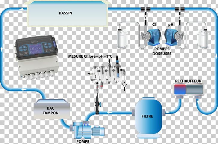 Control Engineering Piping Chlorine Water PH PNG, Clipart, Automatic Control, Chlorine, Communication, Computer Network, Continuous Fever Free PNG Download