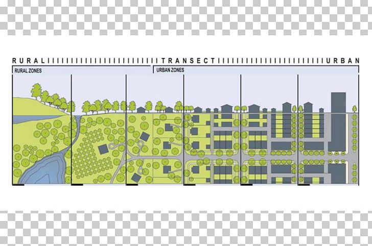 Urban Design Transect New Urbanism Form-based Code PNG, Clipart, Architecture, Brand, Diagram, Elevation, Energy Free PNG Download