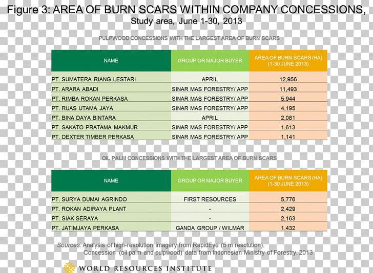 Brunei Indonesia Southeast Asian Haze ASEAN Summit Association Of Southeast Asian Nations PNG, Clipart, Area, Asean Summit, Asia, Brunei, Burn Scar Free PNG Download