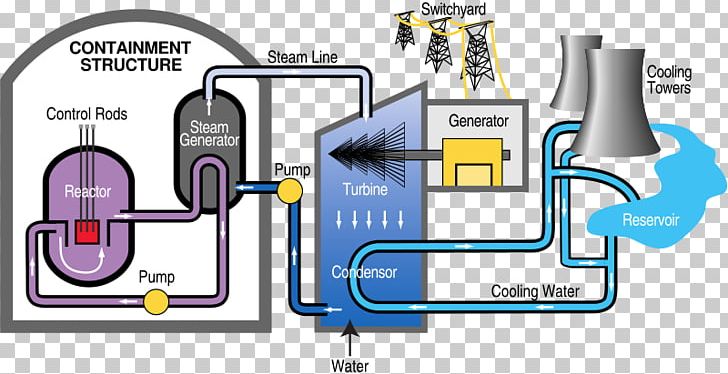 Fukushima Daiichi Nuclear Disaster Nuclear Power Plant Electricity Generation Energy PNG, Clipart, Brand, Communication, Diagram, Electrical Energy, Electricity Free PNG Download