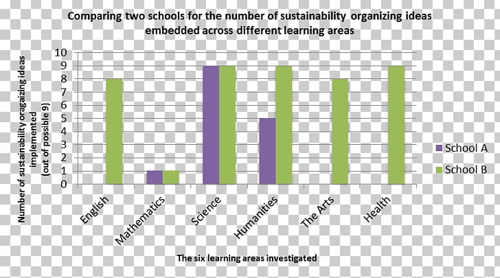 Sustainability Education For Sustainable Development Graph Of A Function Mathematics PNG, Clipart,  Free PNG Download