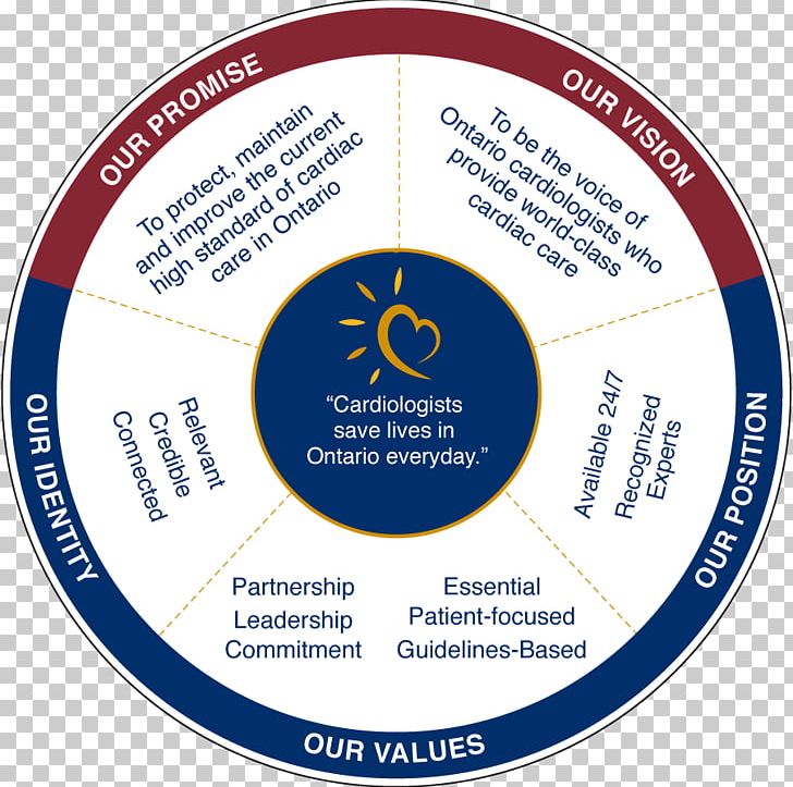 Cardiology Medicine Organization Ontario Association Of Cardiologists Professional Association PNG, Clipart, Acronym, Brand, Cardiology, Circle, Definition Free PNG Download