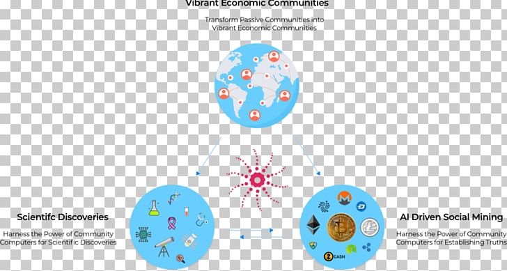 Brand Medicine PNG, Clipart, Brand, Circle, Cure, Diagram, Disease Free PNG Download