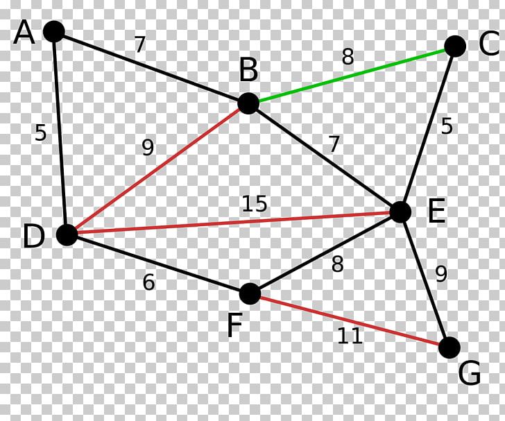 Kruskal's Algorithm Prim's Algorithm Minimum Spanning Tree PNG, Clipart,  Free PNG Download