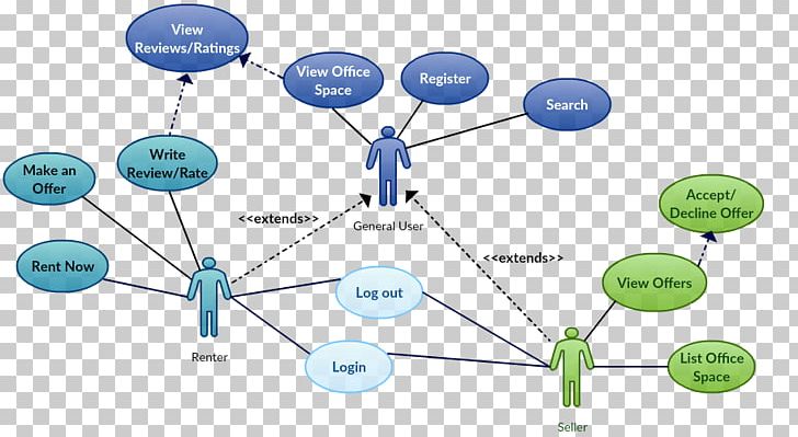 Use Case Diagram Unified Modeling Language Actor PNG, Clipart, Actor, Angle, Area, Arrow Diagram, Celebrities Free PNG Download