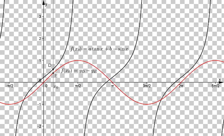 Angle Point Line Product Design PNG, Clipart, Angle, Area, Circle, Diagram, Line Free PNG Download