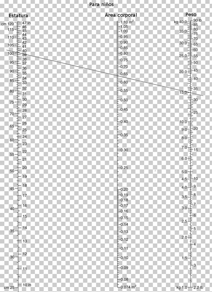 Body Surface Area Nomogram PNG, Clipart, Angle, Area, Body Surface Area, Calculation, Chemotherapy Free PNG Download