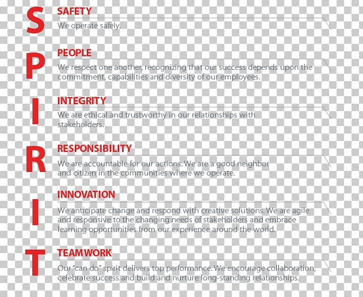 ConocoPhillips Alaska Business Value Integrity PNG, Clipart, Area, Brand, Business, Company Spirit, Conocophillips Free PNG Download