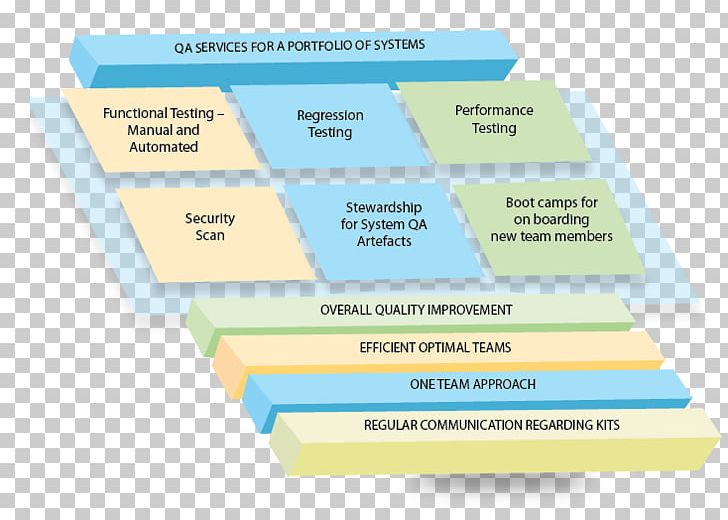 Web Analytics Brand Learning Diagram Line PNG, Clipart, Analytics, Area, Brand, Diagram, Learning Free PNG Download