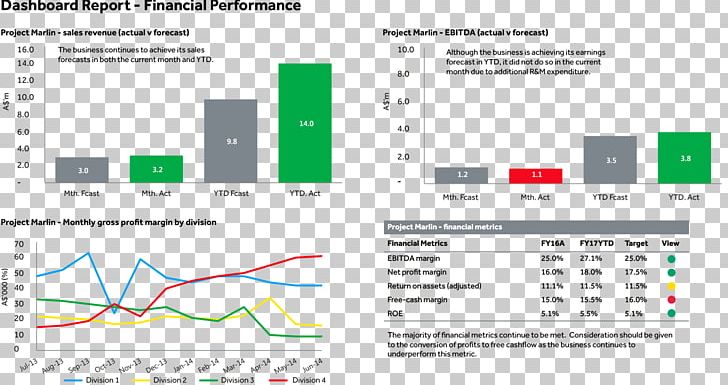 Dashboard Finance Report Traffic Light Chart PNG, Clipart, Bank, Brand, Business, Cars, Chart Free PNG Download