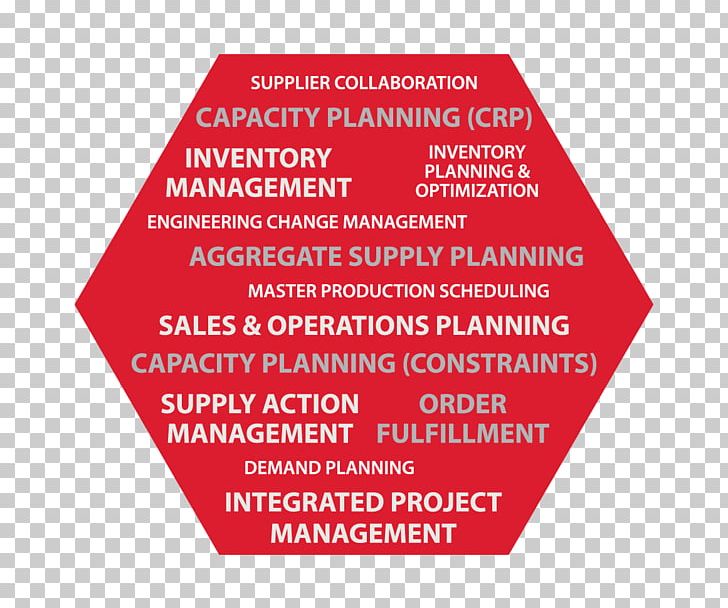 Supply Chain Management Software Sales And Operations Planning PNG, Clipart, Brand, Business Process, Cap, Chain, Chart Free PNG Download