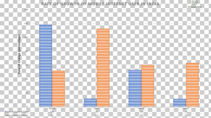 Internet Rural Area India Graphic Design PNG, Clipart, Angle, Area, Brand, Diagram, Document Free PNG Download