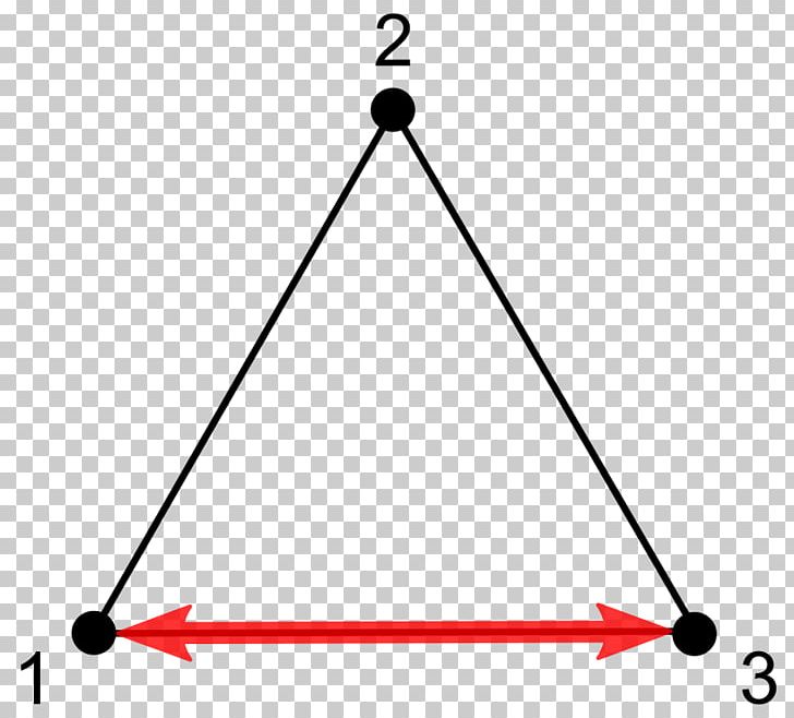 Triangle Complete Graph Graph Theory Vertex PNG, Clipart, Angle, Area, Art, Chromatic Polynomial, Circle Free PNG Download