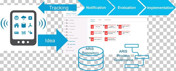 Architecture Of Integrated Information Systems Business Process Management PNG, Clipart, Area, Brand, Business, Business Process, Business Process Automation Free PNG Download