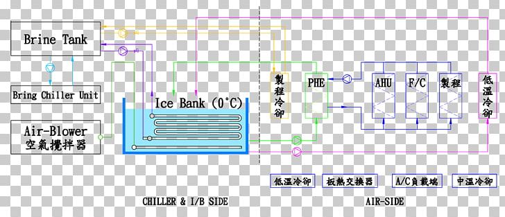 Brand Line Technology Angle PNG, Clipart, Angle, Area, Art, Brand, Communication Free PNG Download