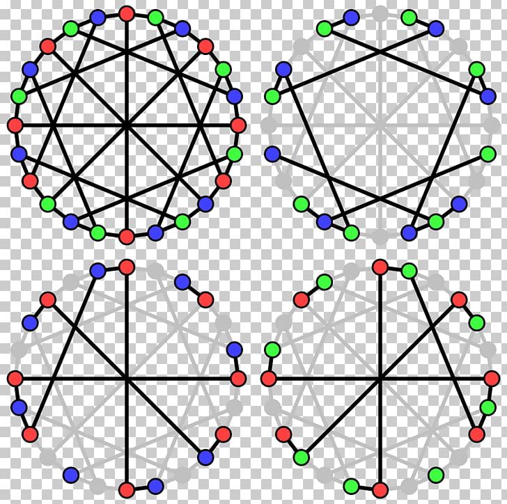 Acyclic Coloring Graph Coloring Graph Theory Directed Acyclic Graph PNG, Clipart, Area, Circle, Color, Directed Acyclic Graph, Directed Graph Free PNG Download