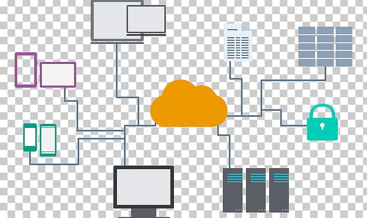 Cloud Computing Service Economic Efficiency Azienda PNG, Clipart, Angle, Area, Area M, Azienda, Brand Free PNG Download