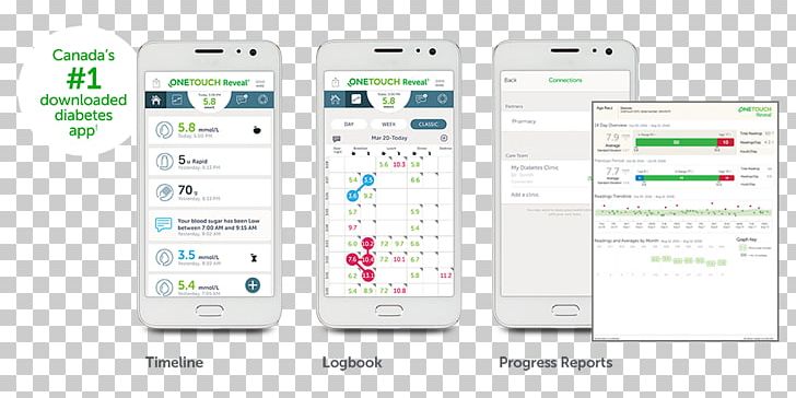 Smartphone Feature Phone OneTouch Ultra Alcatel One Touch PNG, Clipart, App Store, Blood Sugar, Brand, Diabetes Mellitus, Electronic Device Free PNG Download