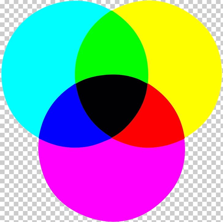 Cmyk Color Model Color Wheel Rgb Color Model Printer Png Clipart Area Circle Cmyk Color Model