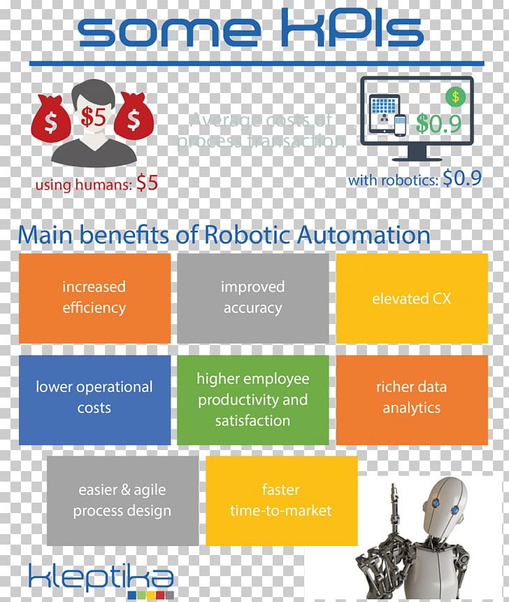 Robotic Process Automation Organization Business Process PNG, Clipart, Area, Automation, Brand, Busines, Business Free PNG Download